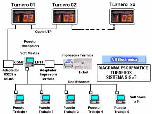 diagrama